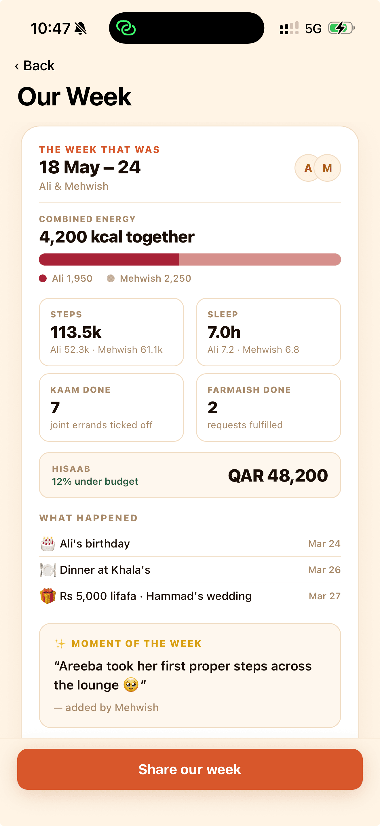 The Our Week screen in MianBiwi: combined energy, steps, sleep, kaam and farmaish done, Hisaab spend, what happened this week, and a Moment of the Week.
